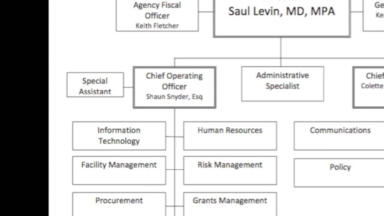 Accreditation - Domain 11