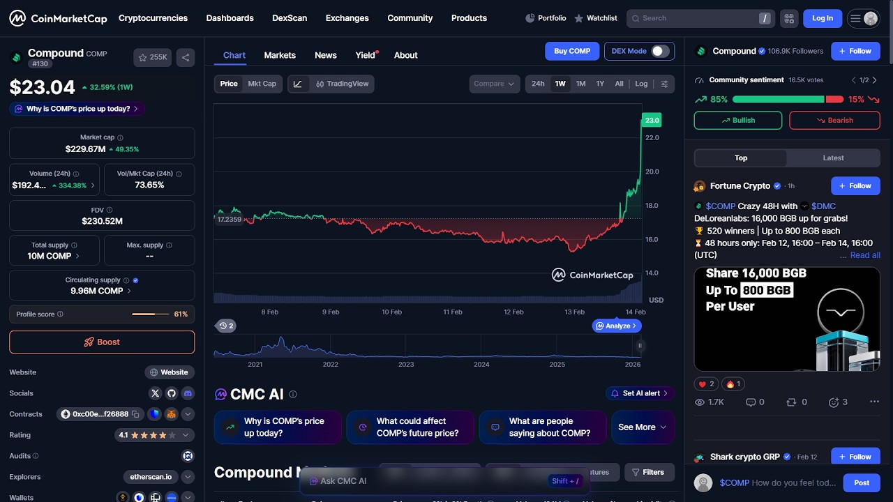 Является ли токен Compound ($COMP) законным или это мошенничество?