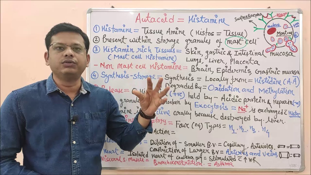 Histamine (Part 01) | Introduction Pharmacological and Physiological Use of Histamine | Autacoids