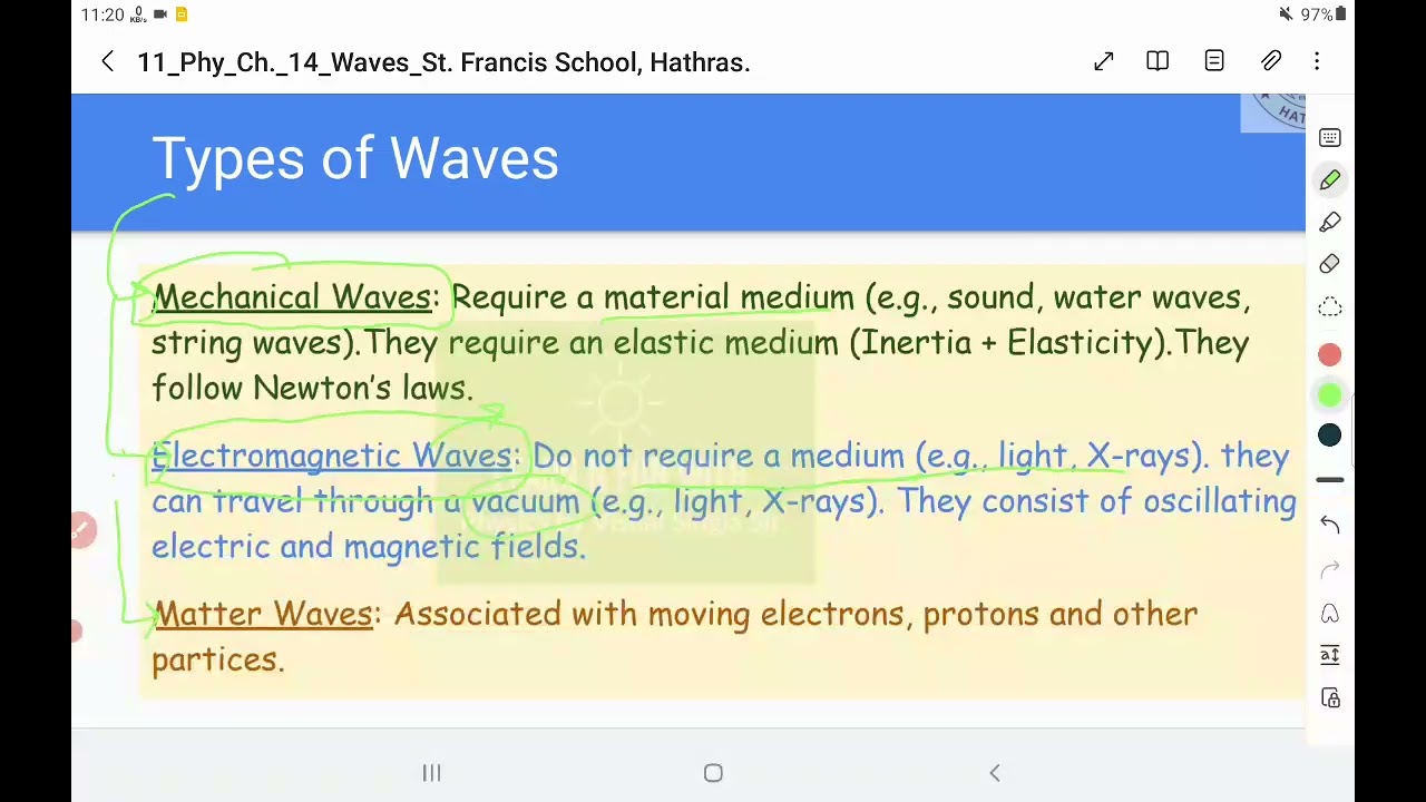 Class 11_Waves_Part_1