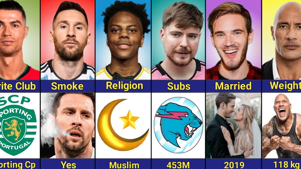 Comparison: Cristiano Ronaldo vs Lionel Messi vs MrBeast vs IshowSpeed vs Pewdiepie vs The Rock 