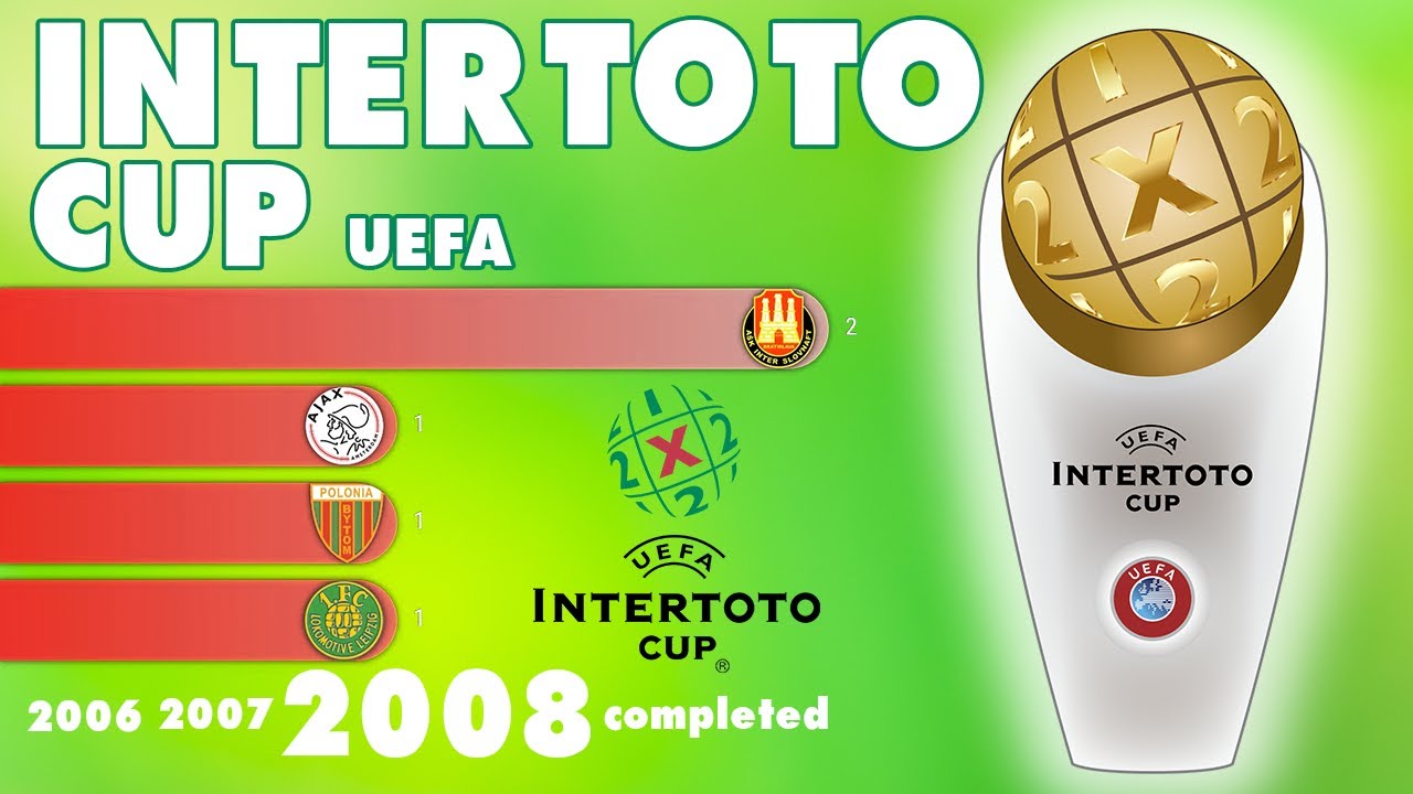 Все победители Кубка Интертото УЕФА (1961 - 2008) | IFFHS