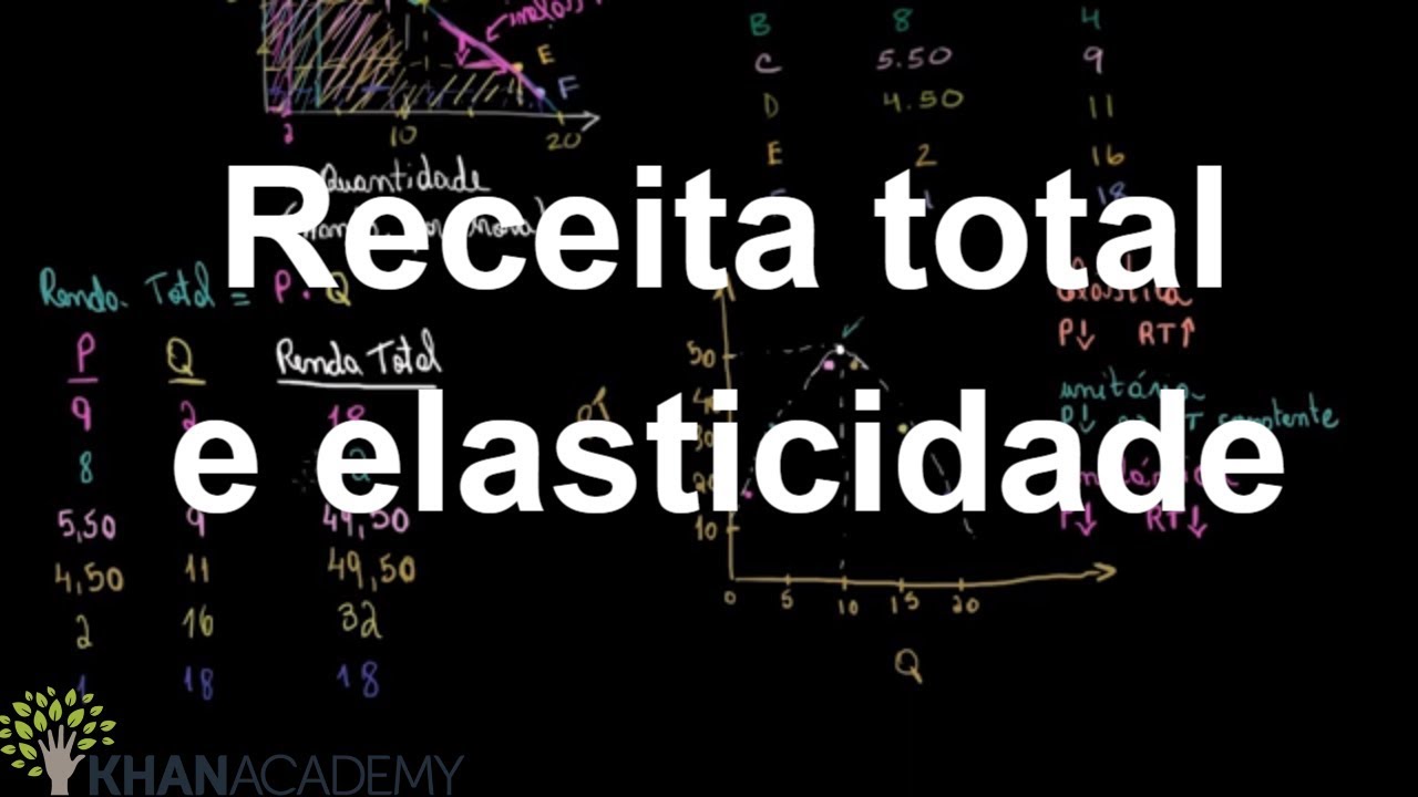 Receita total e elasticidade | Elasticidade | Microeconomia | Khan Academy