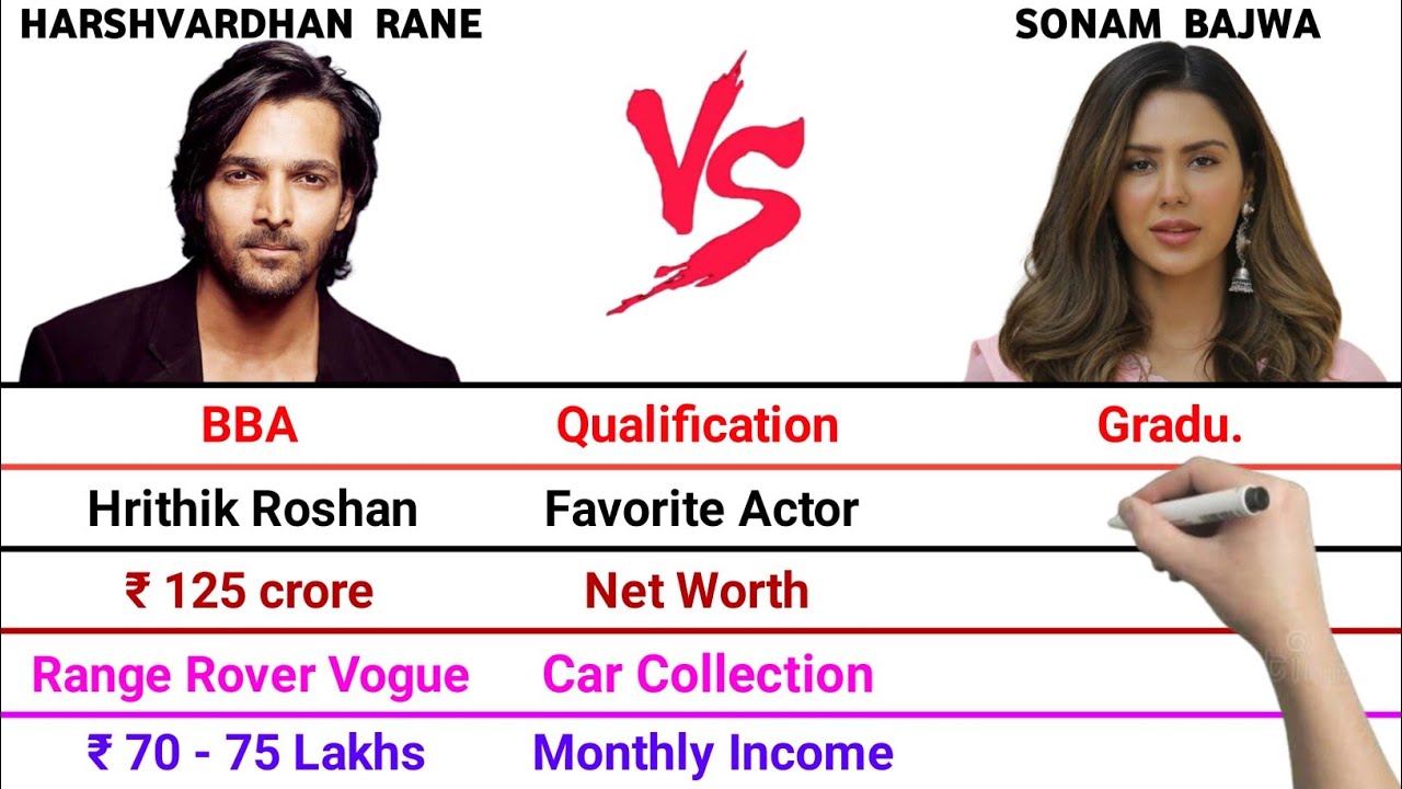 Harshvardhan Rane vs Sonam Bajwa Full Comparison Video | Net Worth | Monthly Income | Car Collection