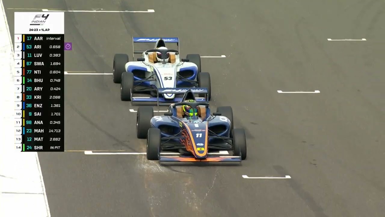 F4 Indian Championship | Round 1, Race 1 Highlights 