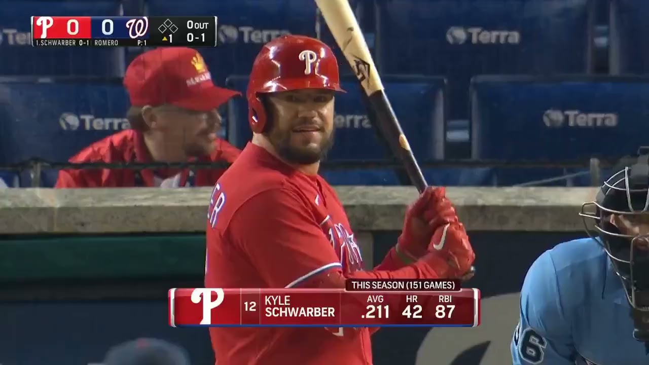 Kyle Schwarber Lead Off Home Runs for the Phillies