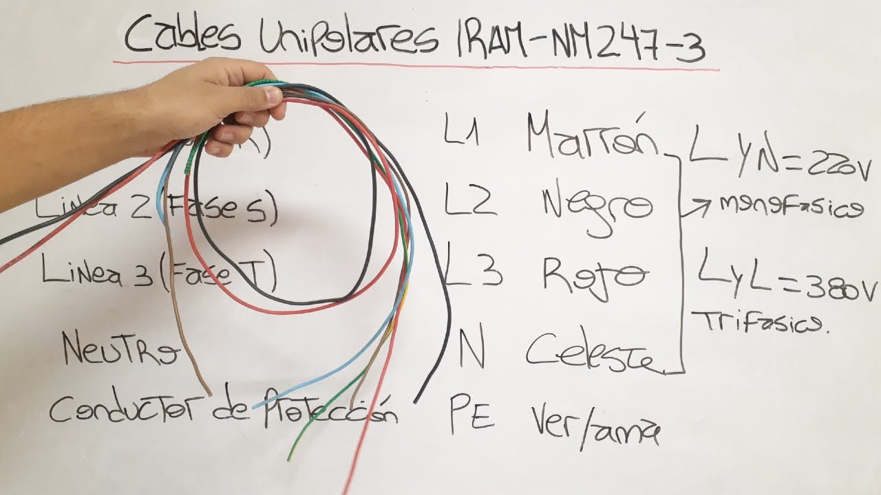 Cables unipolares IRAM 247-3
