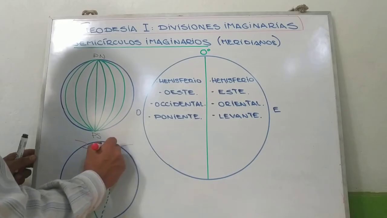 Geodesia 1. Divisiones imaginarias