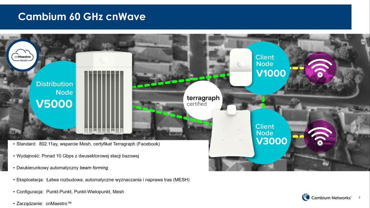 2021 05 14 cnWave   milimetr&oacute;wka od Cambium Networks już dostępna!
