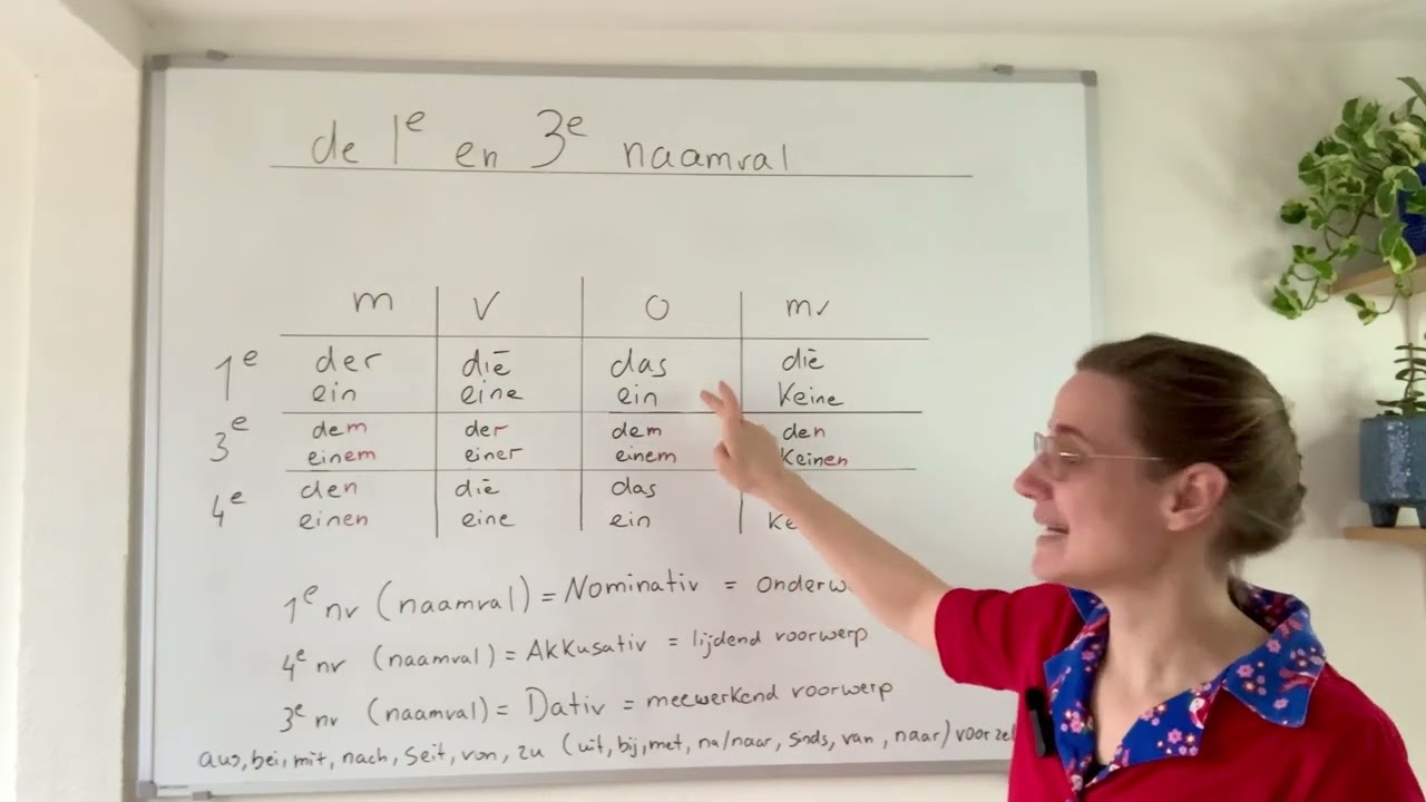 De eerste en derde naamval Duits (met voorzetsels) Nominativ und Dativ