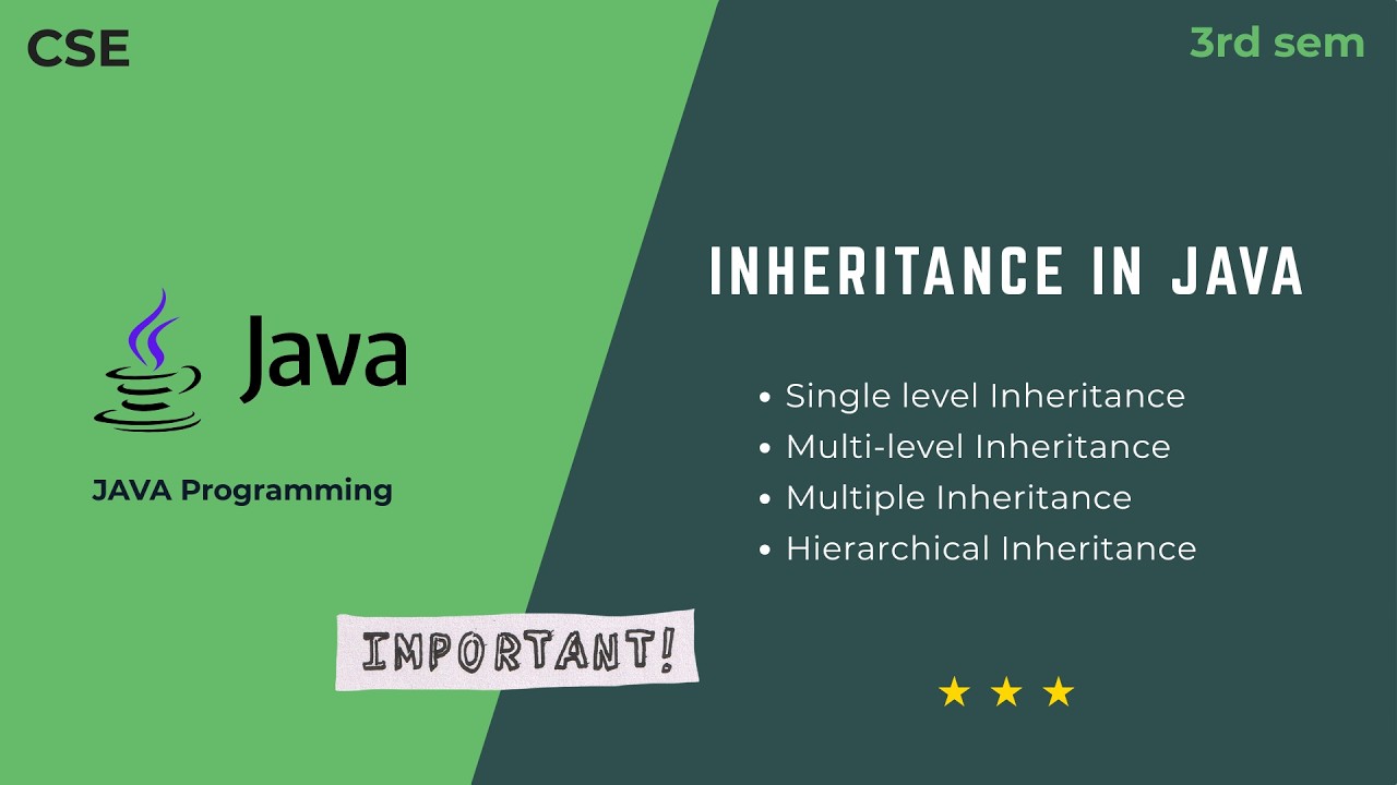 Inheritance in Java | Types & Syntax | Java | BCS306A