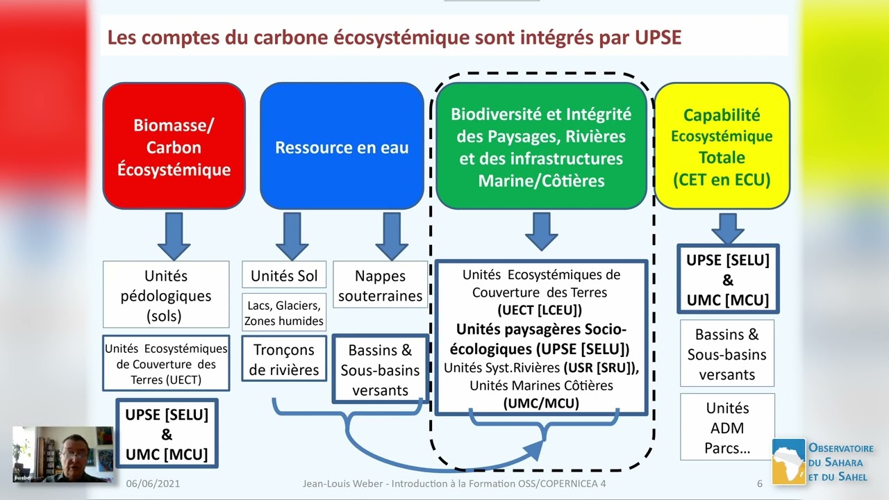 Copernicea | Formation sur la Comptabilité Ecosystémique du Capital Naturel, 8-11.06.21, Vidéo 1