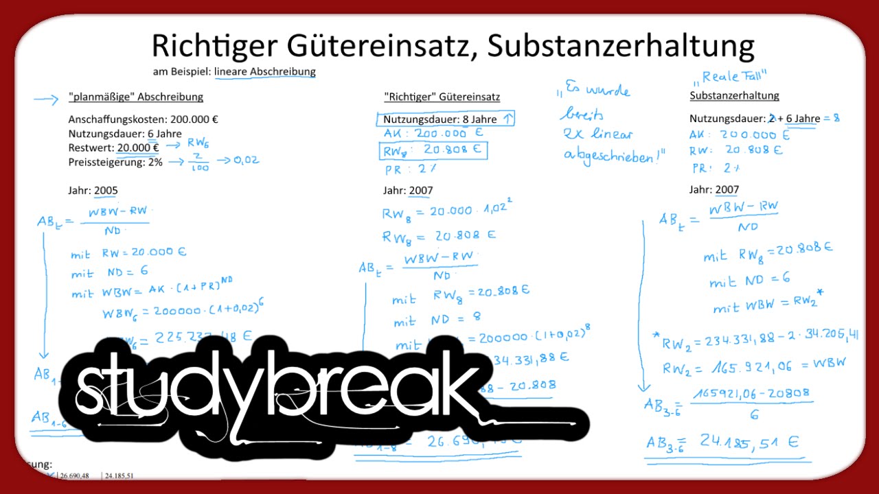 Substanzerhaltung, Richtiger Gütereinsatz, Abschreibung | Kosten- und Leistungsrechnung