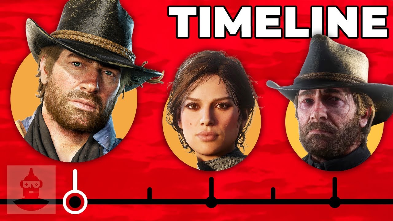 The Complete Arthur Morgan Timeline (Red Dead Redemption) | The Leaderboard
