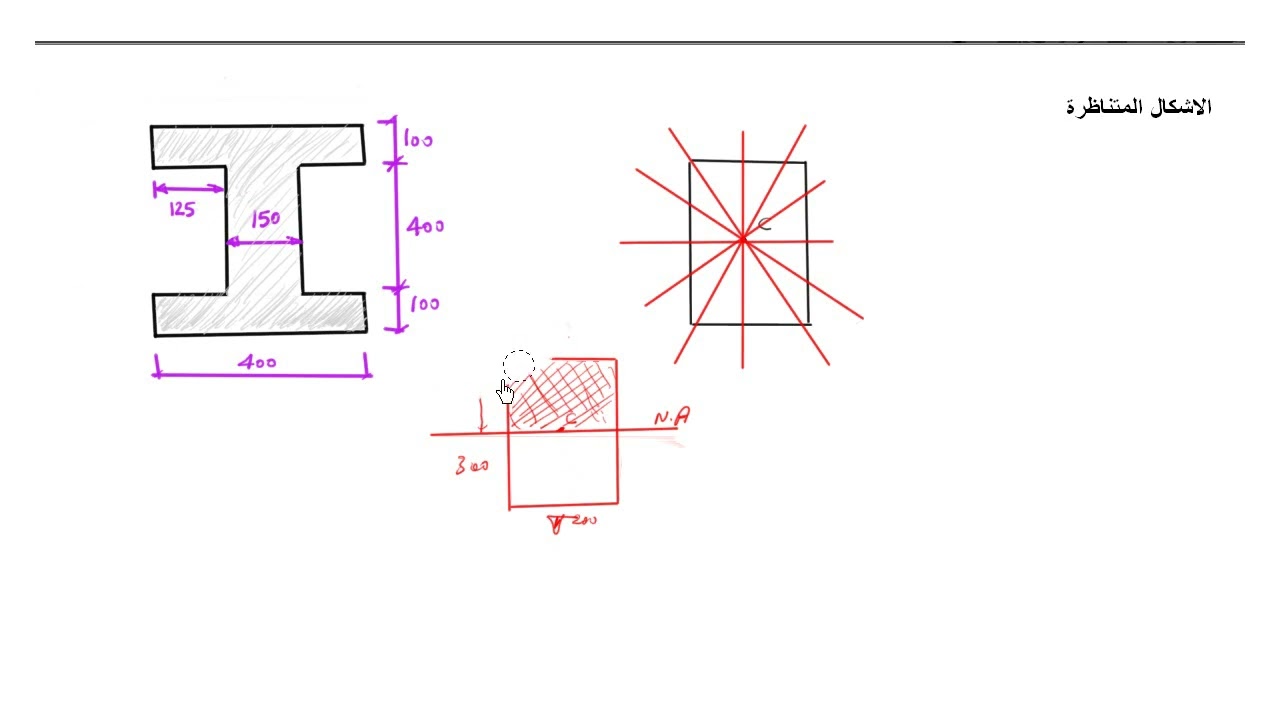 محاضرة (1)  الجزء الثالث -  الاجهادات في العتبات   Stresses in Beams