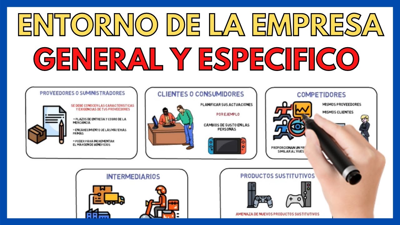 Entorno general y especifico de una empresa | Economía de la empresa 2 Bachillerato 24#