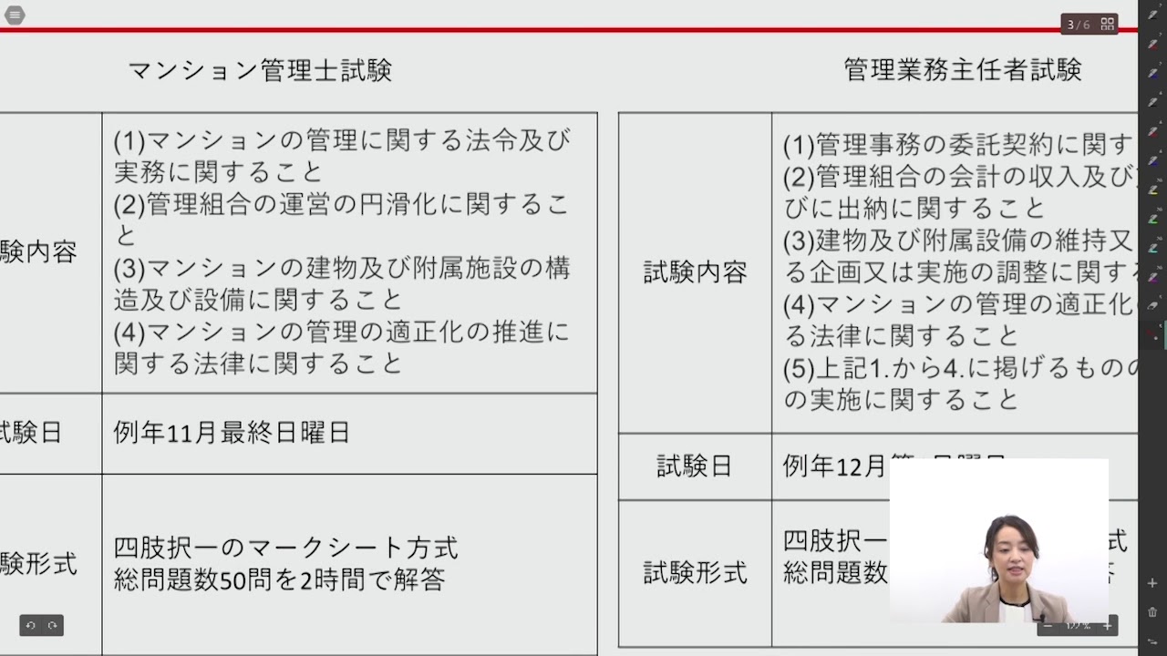 「仕事・育児などと両立し、試験を突破する」 総合カリキュラム ガイダンス 工藤美香講師｜アガルートアカデミーマンション管理士・管理業務主任者試験