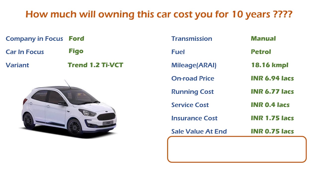 Ford Figo (Trend 1.2 Ti-VCT) Ownership Cost - Price, Service Cost, Insurance (India Car Analysis)