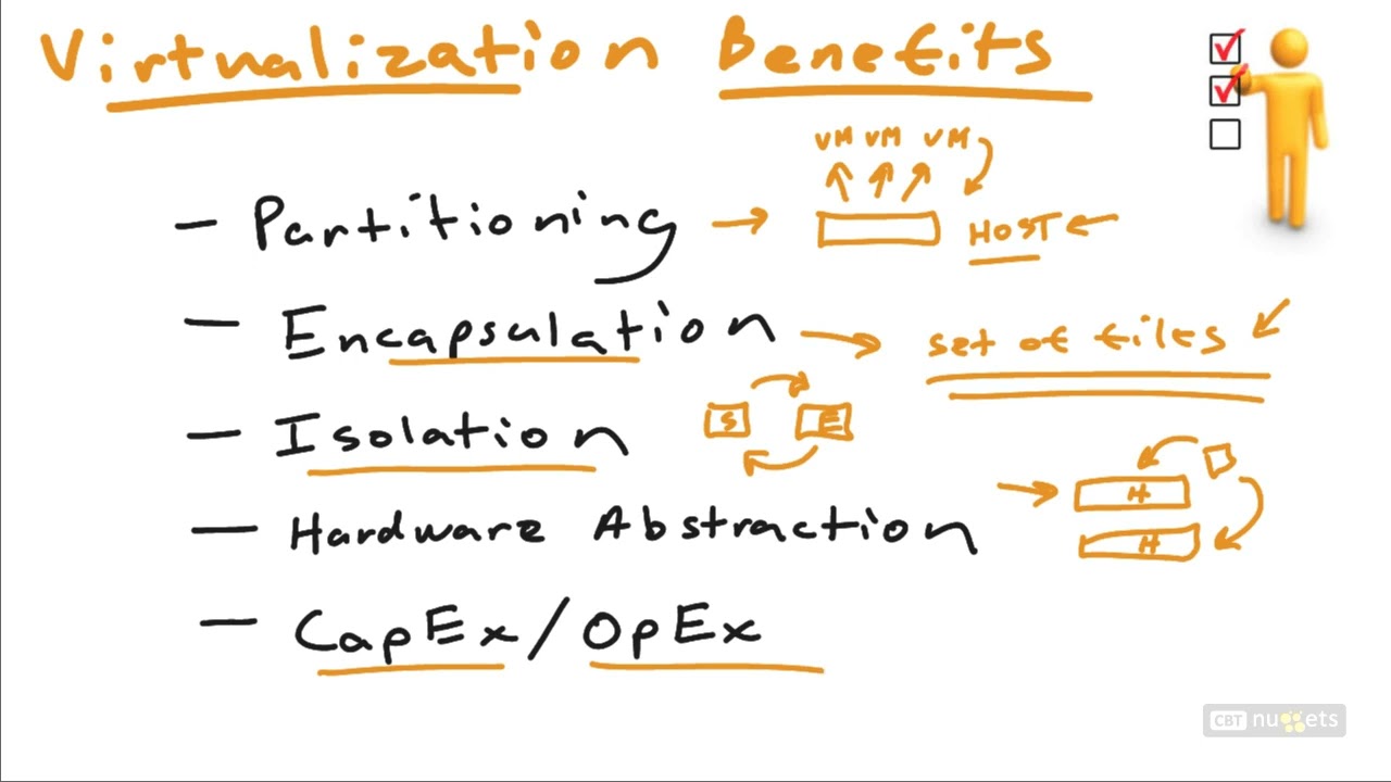 11 Virtualizing Servers