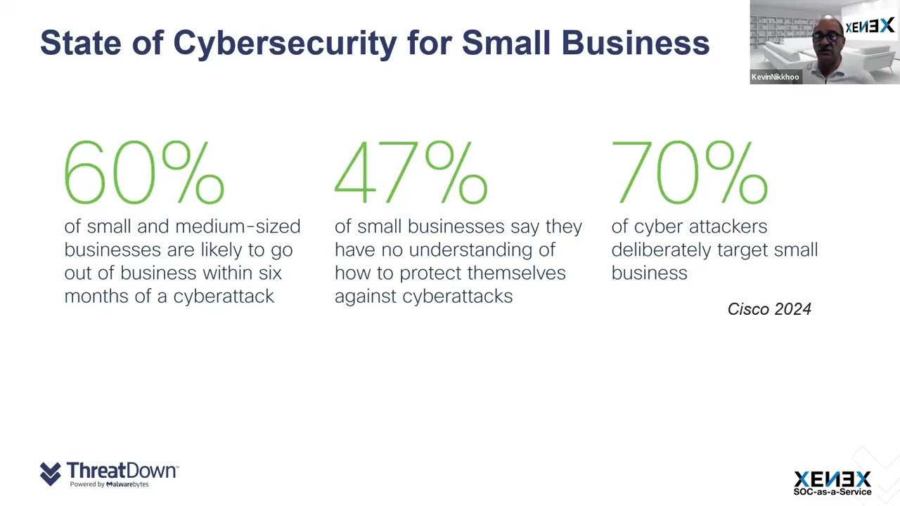MSPs and SOC: Cybersecurity's Dynamic Duo