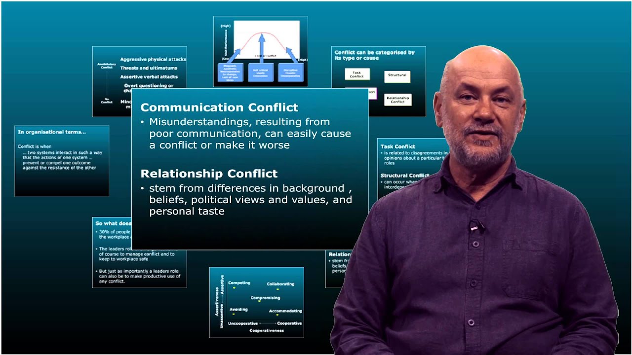 Organisational Conflict