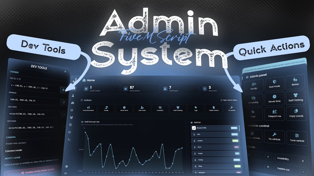 Complete FiveM Admin System | Manage Player, Permissions Section & Real-Time Monitoring | ESX QB/QBX