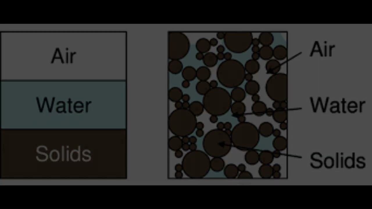 Soil Physics Introductory video