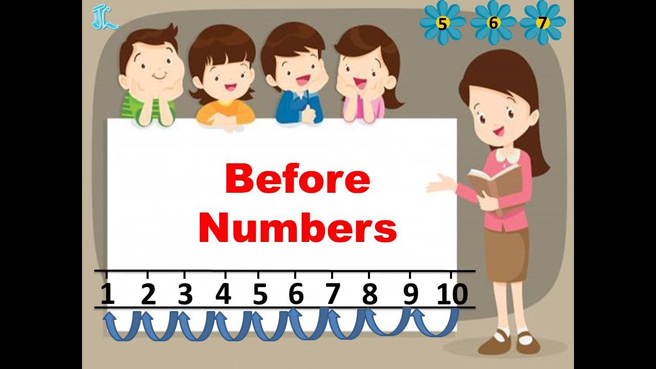 Before Numbers/concept of before numbers for preschool/Before numbers for kids/Before nos numberline