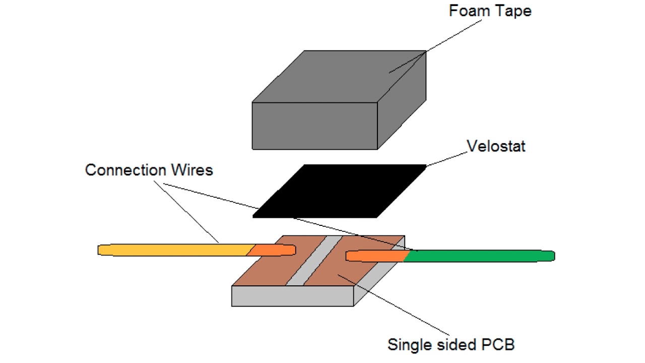 Pressure Pad Lecture - How to make your own