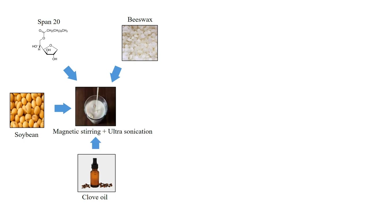 ICAR CIAE Soybean aqueous extract based edible film