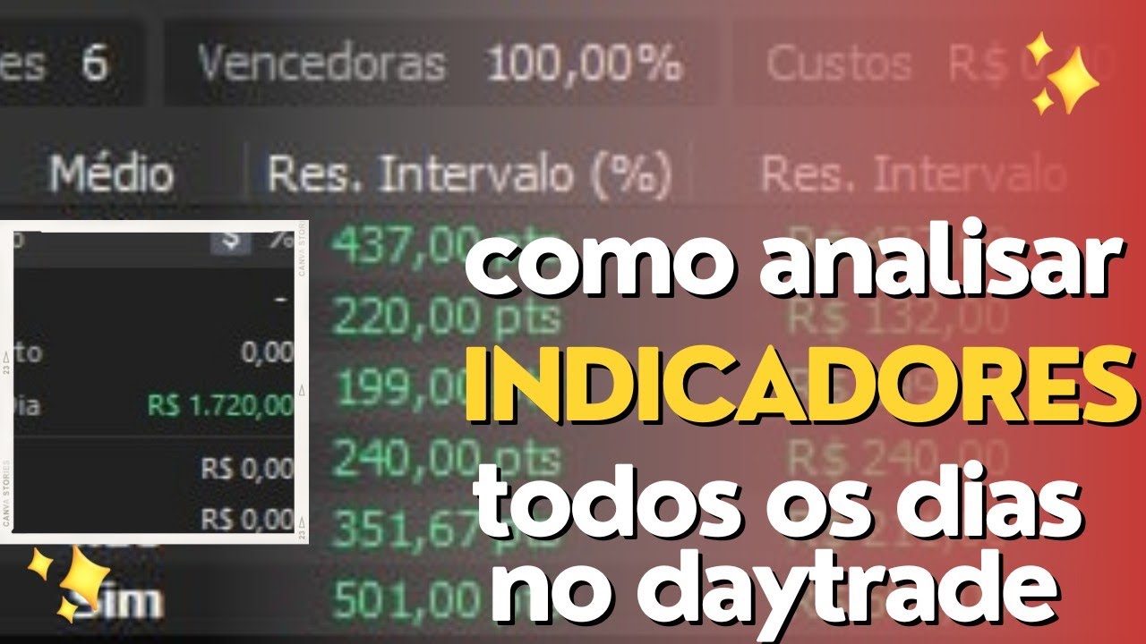 Obtenha melhores resultados com indicadores - Método REVENGE PHOENIX