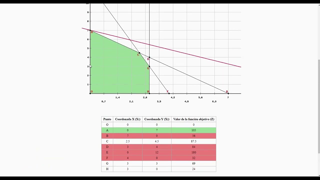 USO DE PHPSIMPLEX - MÉTODO GRÁFICO