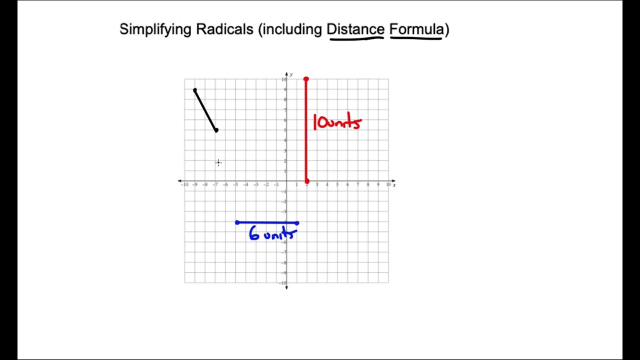 Understanding Distance Formula