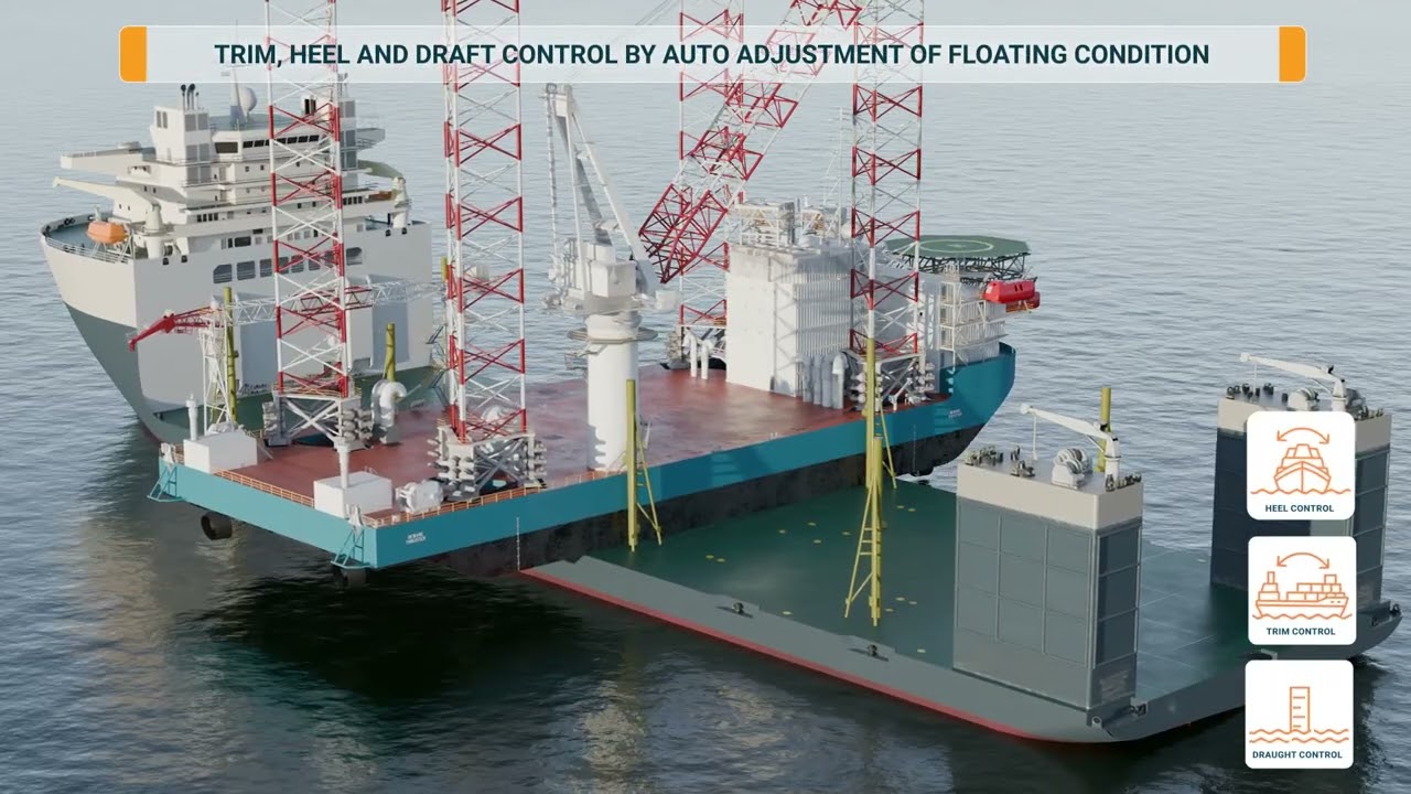 HOPPE Floating Condition Control - Applications for Semi-Submersible Vessels