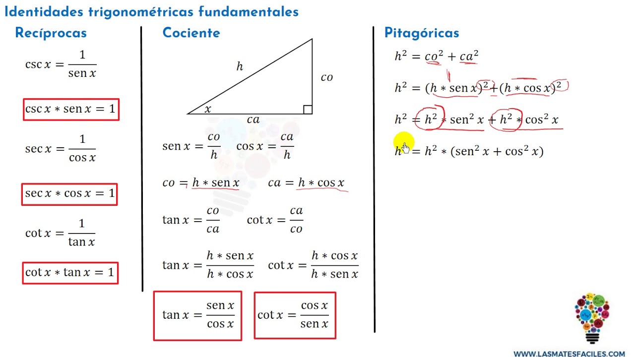 Identidades Trigonométricas Fundamentales - Clase