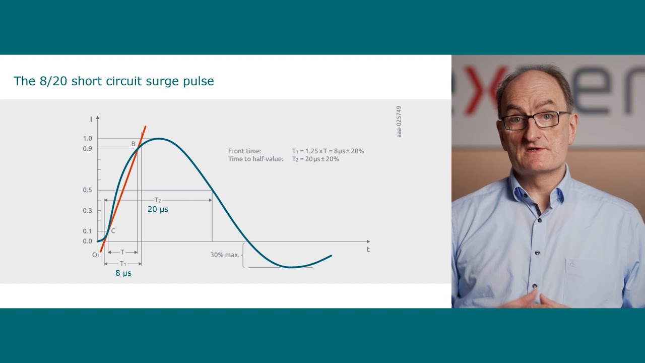 Best practice in surge testing. What is the 8/20 &micro;s pulse and how to measure it?