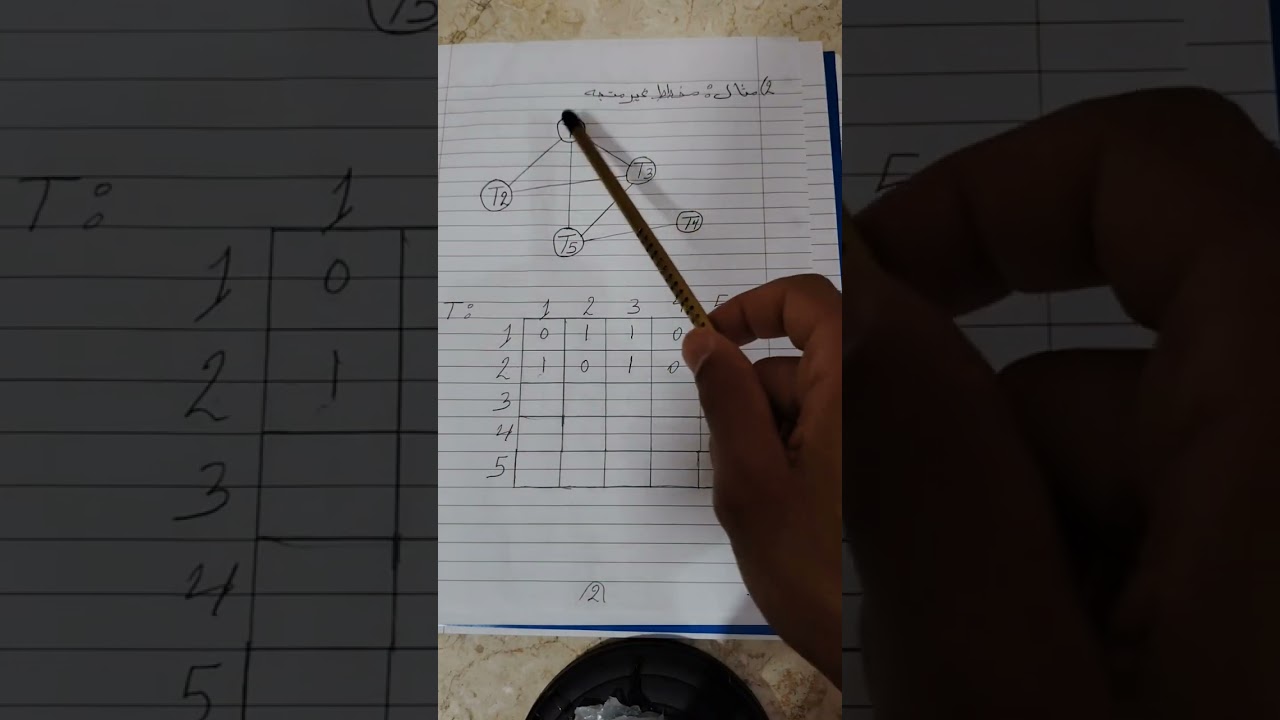 هياكل البيانات النظري - الفصل السادس - tree structure