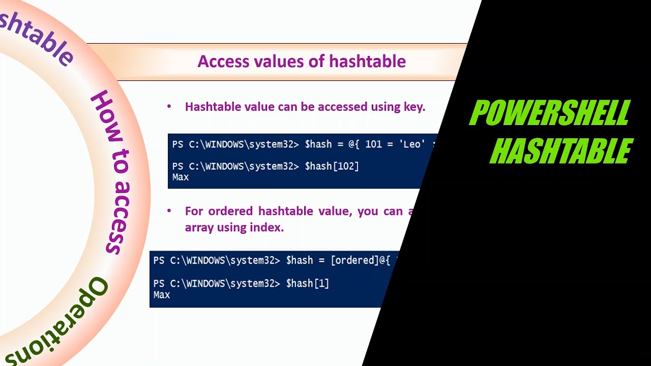 PowerShell Hashtable
