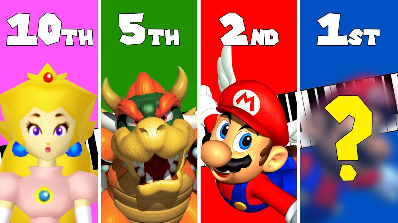 Top 10 Most Famous Super Mario 64 Music