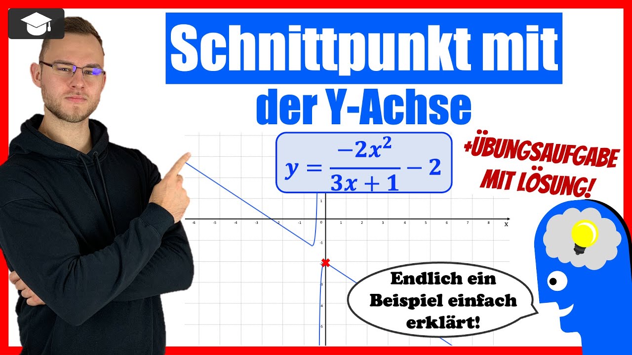 Gebrochen rationale Funktion Schnittpunkt mit der Y Achse