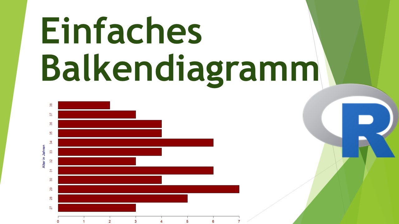Balkendiagramm in R erstellen - Daten visualisieren in R (08)