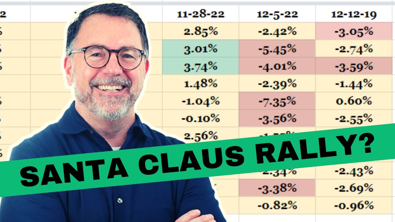 Stock Market Setting Up Santa Claus Rally?