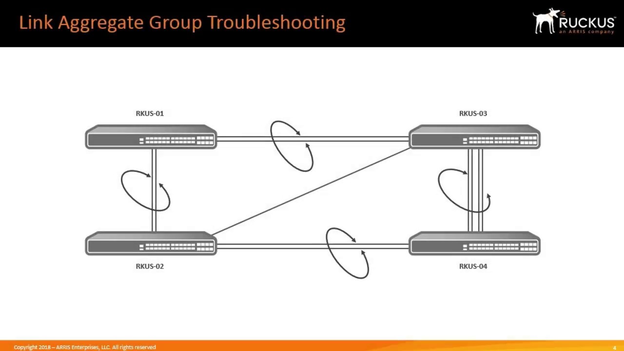 Ruckus ICX LAG Troubleshooting