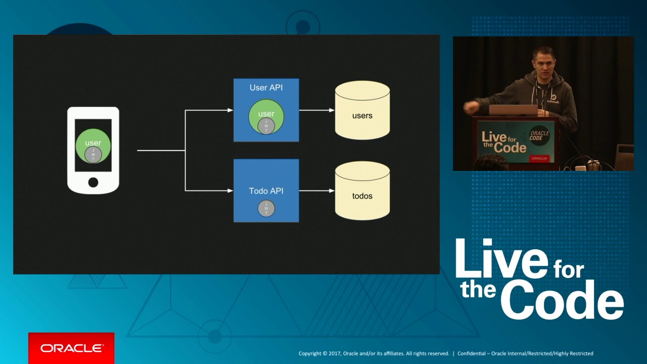 Authentication as a Microservice