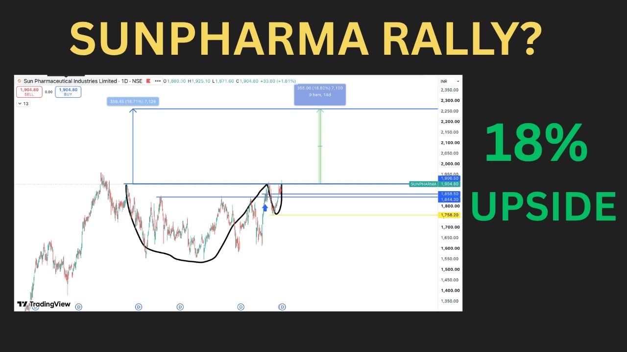 Sun Pharma Share Analysis 2026 | 18% Potential Target? Technical + Fundamental Analysis