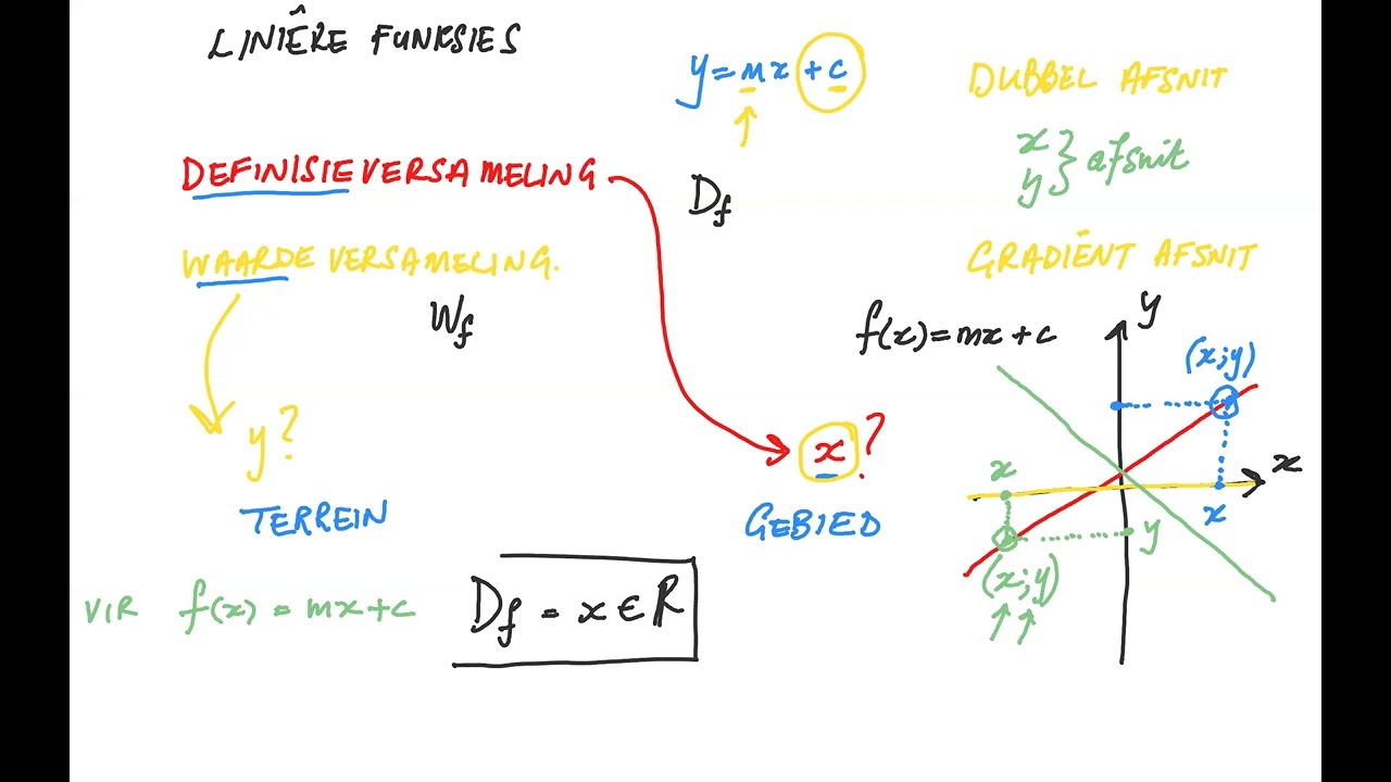Wiskunde in Afrikaans - Graad 10 - Funksies en Grafieke deel 5 - Definisie- en Waardeversameling