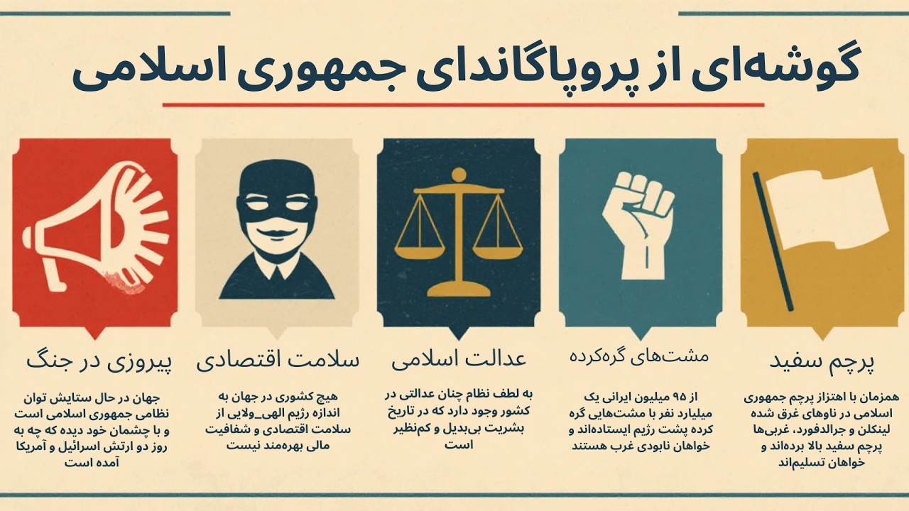 در رسانه‌های حکومتی؛ لینکلن غرق شده، نتانیاهو مرده، ترامپ درآستانه فروپاشی‌ است و ج.ا هم جنگ را برده