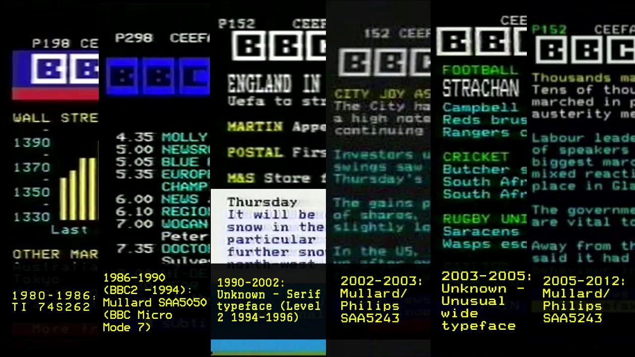 Music from Ceefax (2002-2004) (Mark Nolan - From Me to You)