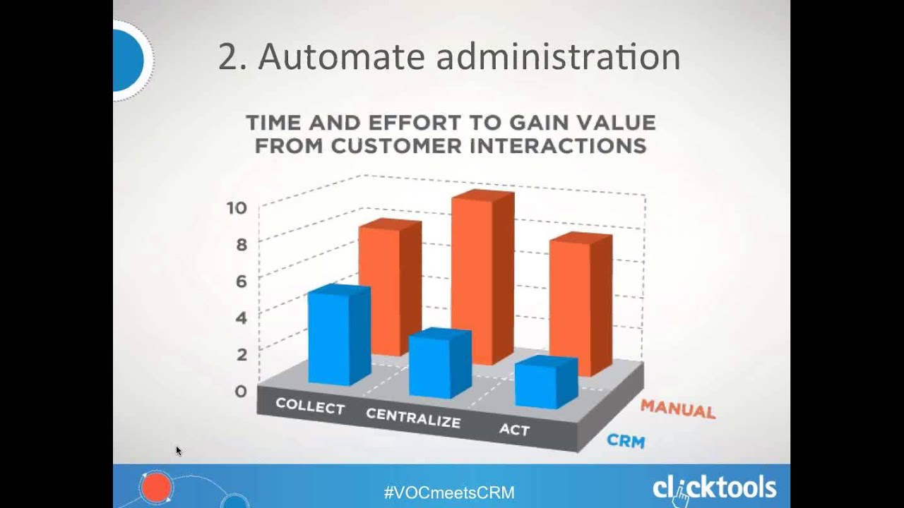 Aberdeen - Bond With Your Customers using CRM