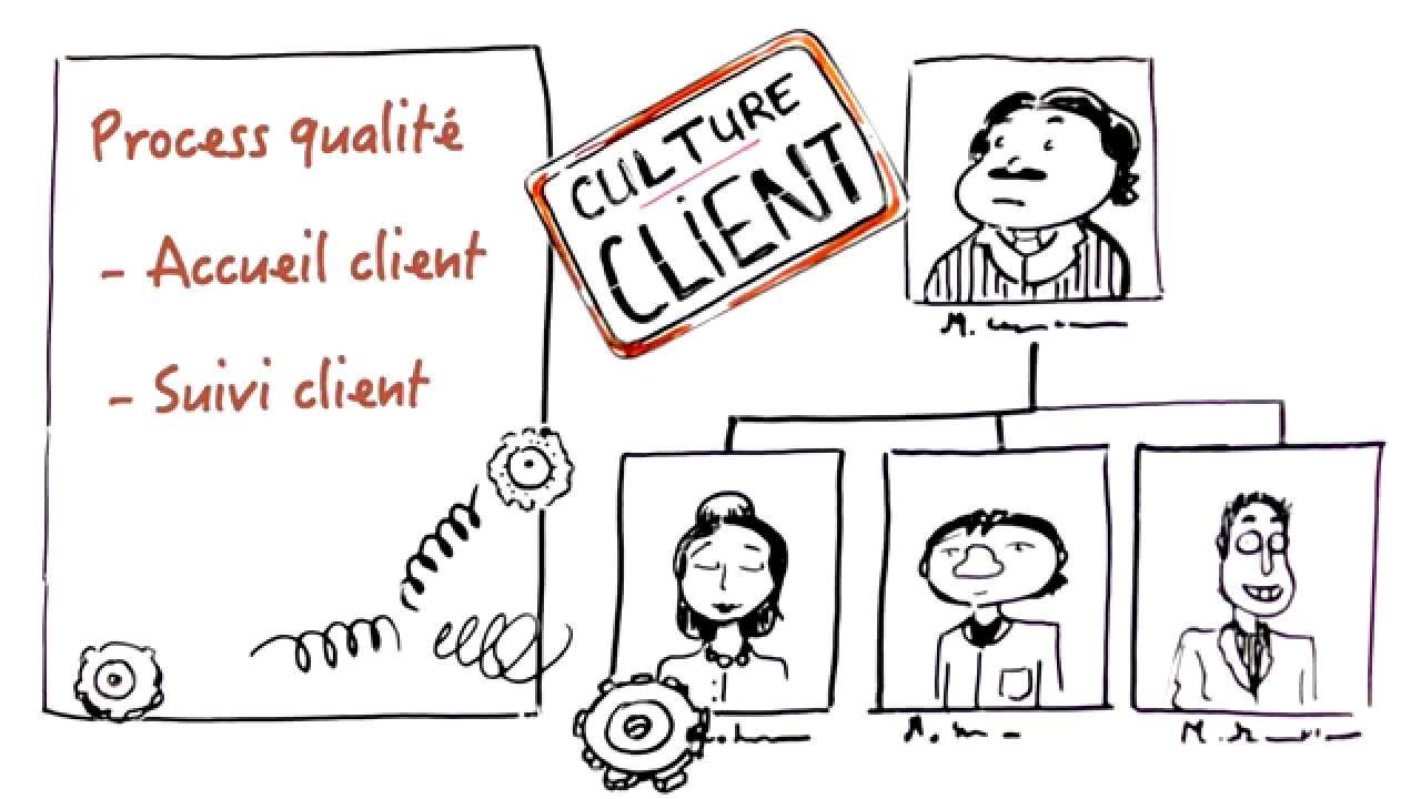 Customer Orientation Score (French version)